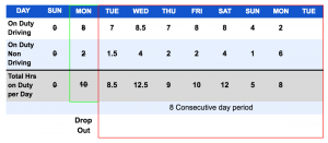 The 70 hour 8 day rule